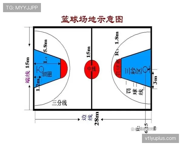 限制区规则如何理解，篮球新手必须掌握的禁区基本准则。