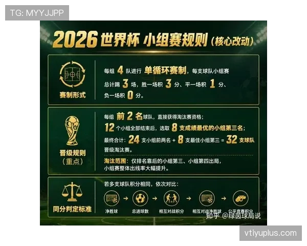 2026世界杯官方淘汰资格规则 2026世界杯官方淘汰资格规则
