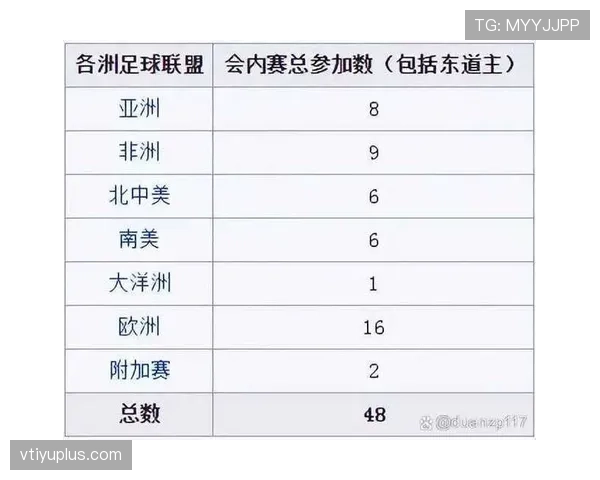 2026世界杯为什么这样排序资格
