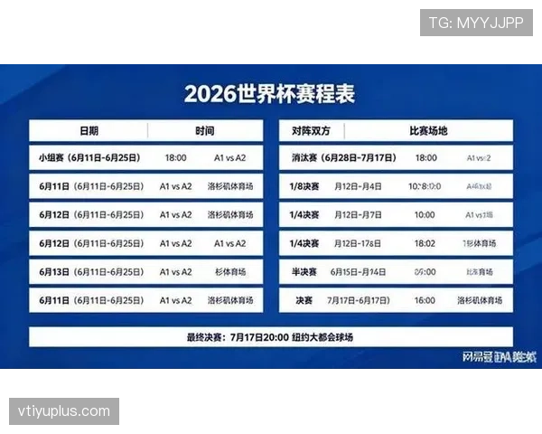 2026世界杯为什么按积分排序